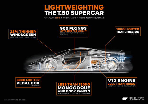 T.50 supercar - just add Gordon Murray lightness