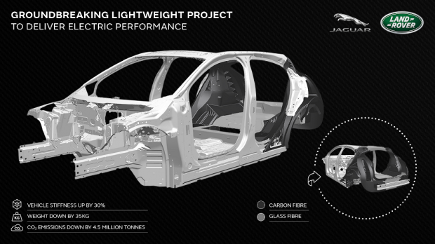 JLR's groundbreaking advanced composites project